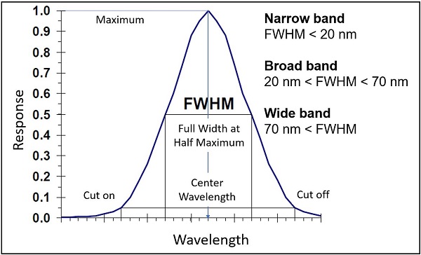 Narrow Broad White bands Atlas