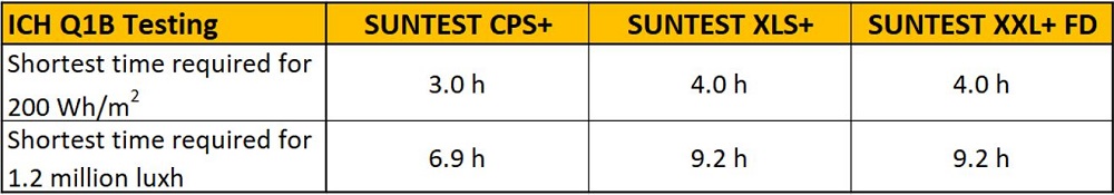 Atlas Blog Posting ICH Suntest