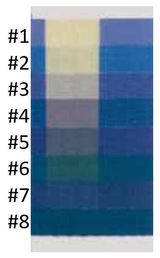 Atlas Test Duration Blog