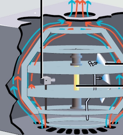 CAT ASTM G155 Standards Air Flow
