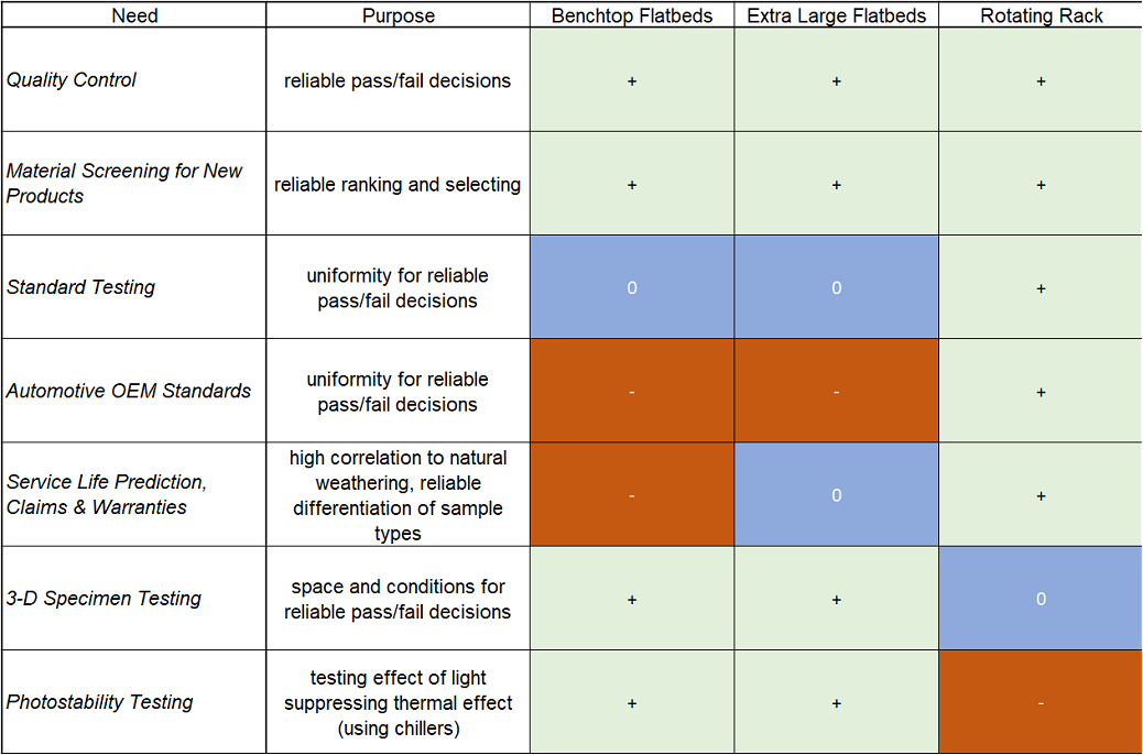 Flat Tray Instrument